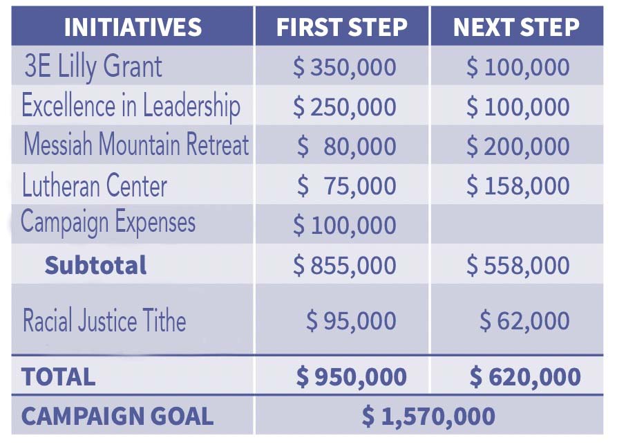 campaigngoalchart3.jpg