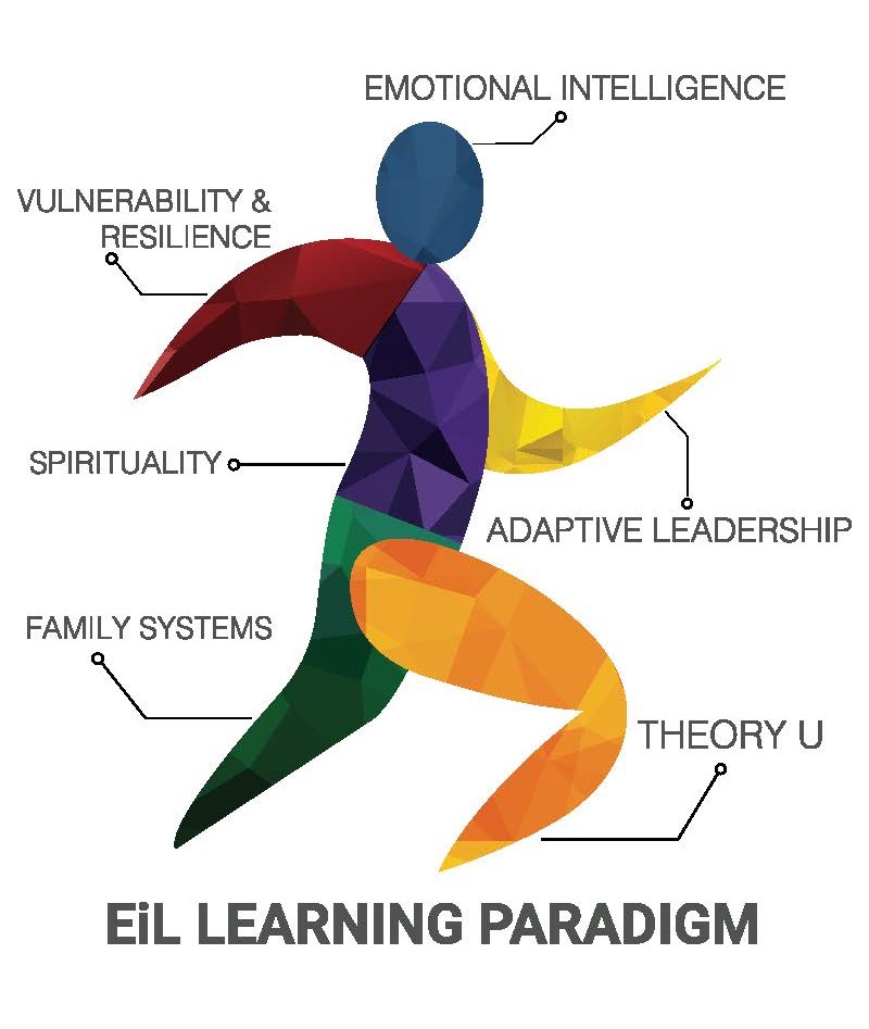 eil_program_diagram.png