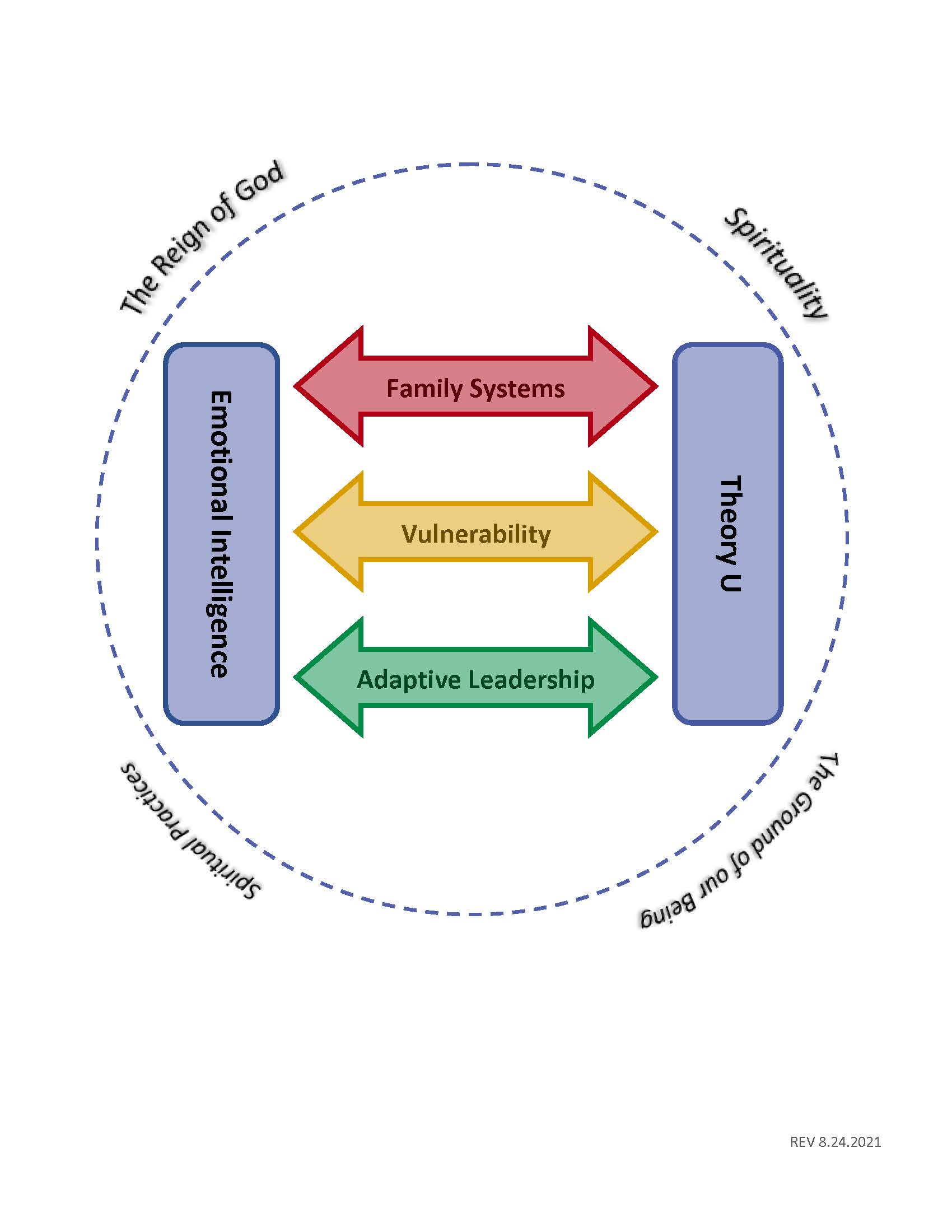 eil_program_diagram.png